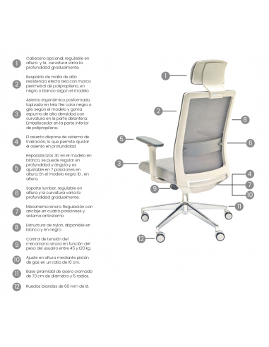 Silla de oficina NIZA negro