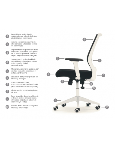 Silla de oficina SIDNEY blanco Silla de oficina SIDNEY blanco