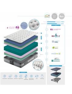 Colchón Bilox Gel 2
