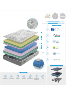 Colchón XXL Medical 2