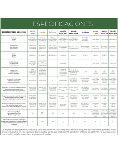 Recambio telaje parasol 3x3 m Heavy Duty